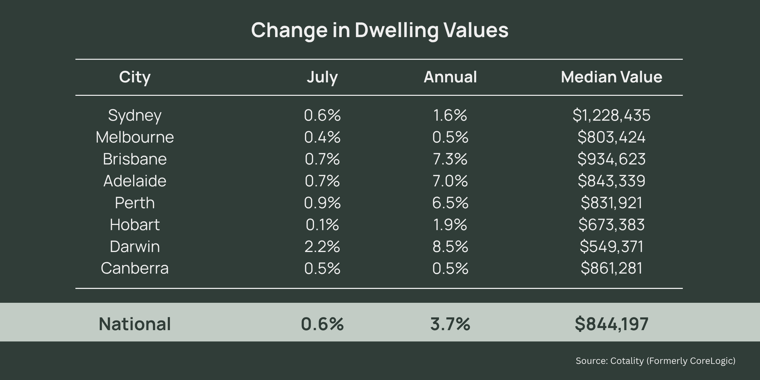 SBP Photo Gallery SBP Photo Gallery